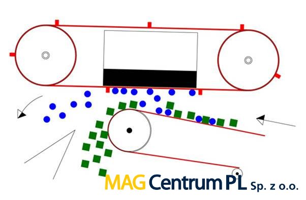 tl_files/magcentrum/DATA/produkty/ostatni/odmagnetovavace/separace1.jpg