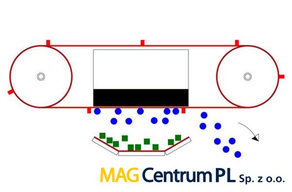 tl_files/magcentrum/DATA/produkty/ostatni/odmagnetovavace/separace2.jpg