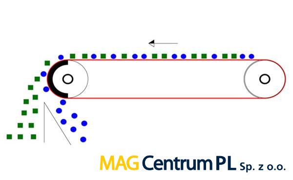 tl_files/magcentrum/DATA/produkty/ostatni/odmagnetovavace/separace5.jpg