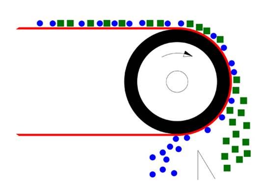 tl_files/magcentrum/DATA/produkty/ostatni/odmagnetovavace/separace6.jpg